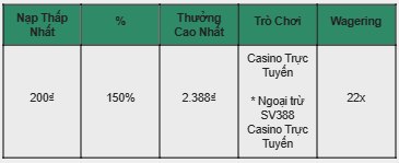 NÂNG TẦM TRẢI NGHIỆM CÙNG THƯỞNG NẠP ĐẦU 150% TẠI CASINO TRỰC TUYẾN E2BET!