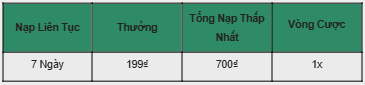 Đăng nhập mỗi ngày rinh ngay 199₫ tại E2BET – ưu đãi siêu dễ, nhận thưởng siêu nhanh, đăng nhập đều tay là có quà liền tay mỗi ngày không thiếu!