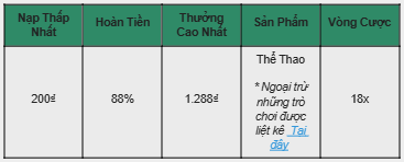 Thỏa Sức Đam Mê – 88% Hoàn Trả Thể Thao Dành Riêng Cho Thành Viên Mới Tại E2BET
