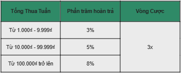Quỹ Cứu Hộ Slot – 20.000₫ Hoàn Tiền Đang Chờ Tại E2BET