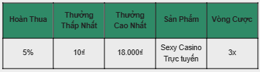Sòng Bạc Trực Tiếp Sexy – 18.000₫ Hoàn Tiền Đang Chờ Tại E2BET