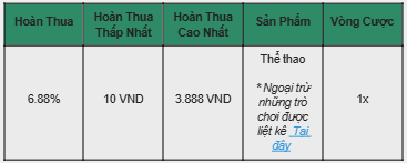 6.88% Hoàn Thua Thể Thao – Cược Tự Tin Cùng E2BET