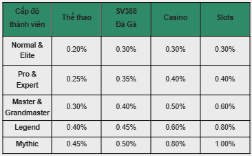 Hoàn Trả Mỗi Ngày Tới 1% – Ưu Đãi Hấp Dẫn Từ E2BET